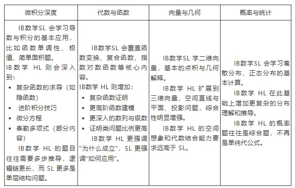 IB数学难在哪里?真题+教材+词汇pdf可下载,抓住暑假黄金备考期! 第1张