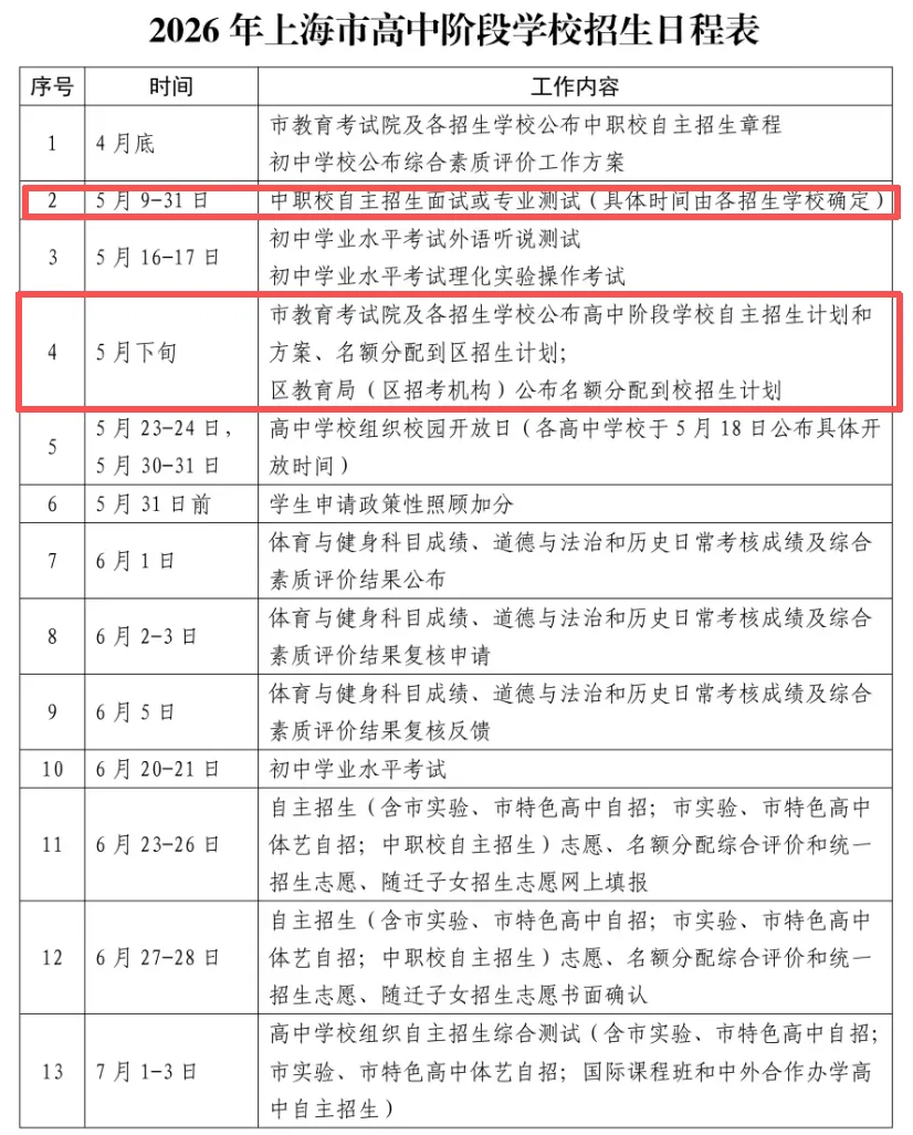 26中考自招 | 2026 上海高中自招启动在即,四校 / 市重点提前选拔路径及备考方向详解(附25年数据参考) 第2张