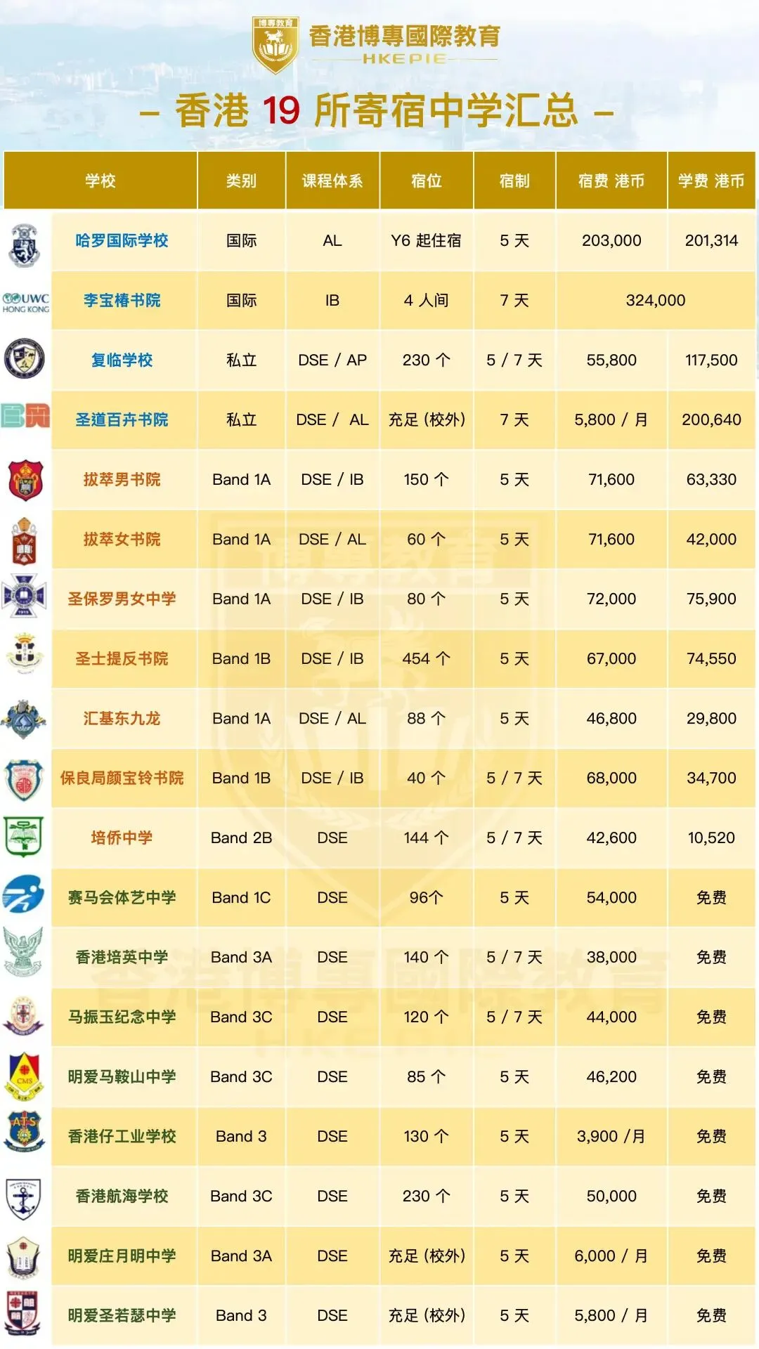 中考前还是中考后插班香港?90% 的家长都选错了时间! 第18张