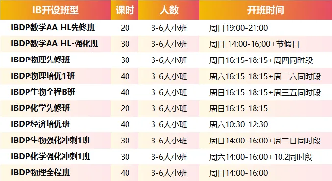 IB数学难在哪里?真题+教材+词汇pdf可下载,抓住暑假黄金备考期! 第8张