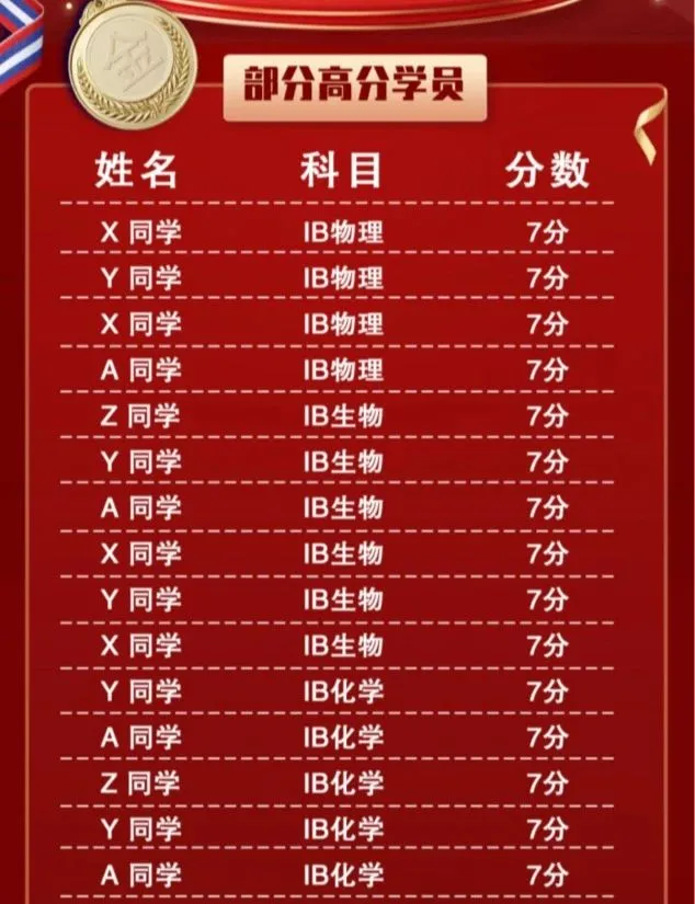 IB数学难在哪里?真题+教材+词汇pdf可下载,抓住暑假黄金备考期! 第12张