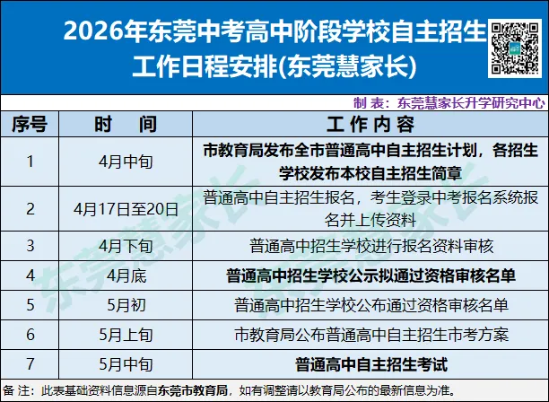 干货分析!2026年东莞中考普高自主招生盘点! 第3张