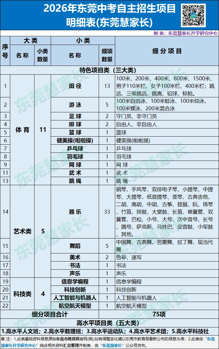 干货分析!2026年东莞中考普高自主招生盘点! 第4张