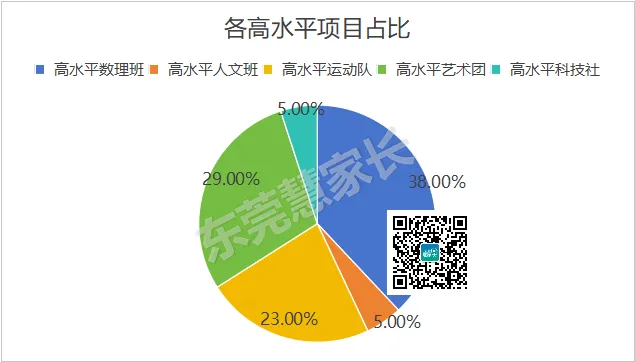 干货分析!2026年东莞中考普高自主招生盘点! 第12张