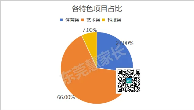 干货分析!2026年东莞中考普高自主招生盘点! 第13张