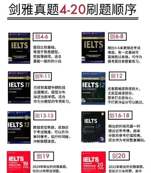 【最新真题下载】剑桥雅思真题4-20pdf电子版(音频+解析)汇总!高清完整版本可打印!附上海雅思暑假集训营火热招生进行中... 第1张