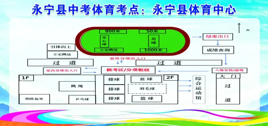 中考体育备考攻略!附重点项目视频教程+永宁县考点安排,速转! 第2张