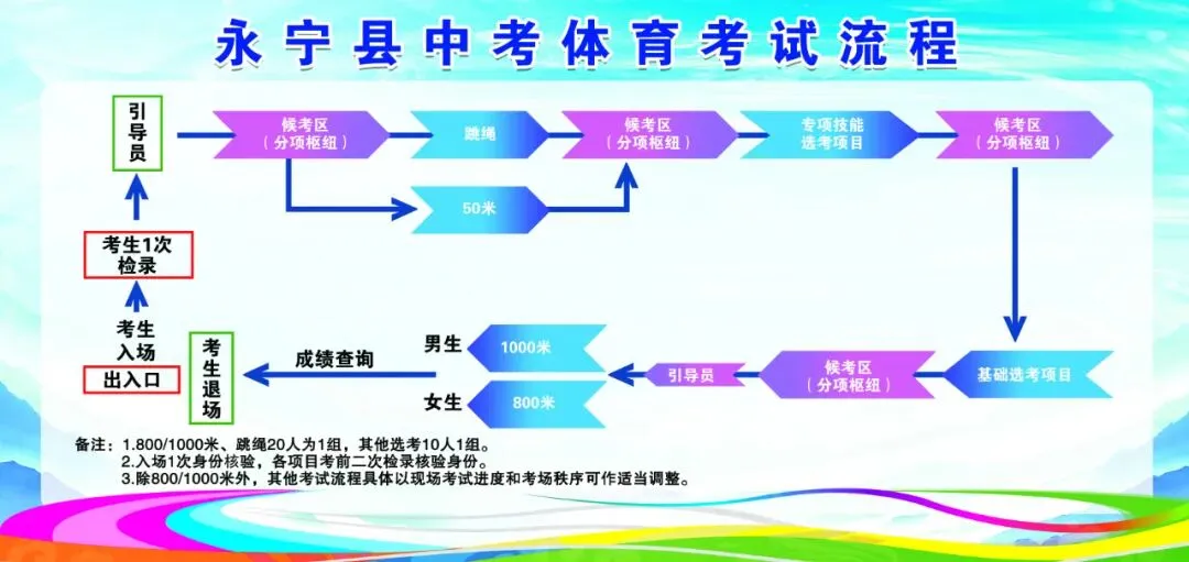 中考体育备考攻略!附重点项目视频教程+永宁县考点安排,速转! 第3张