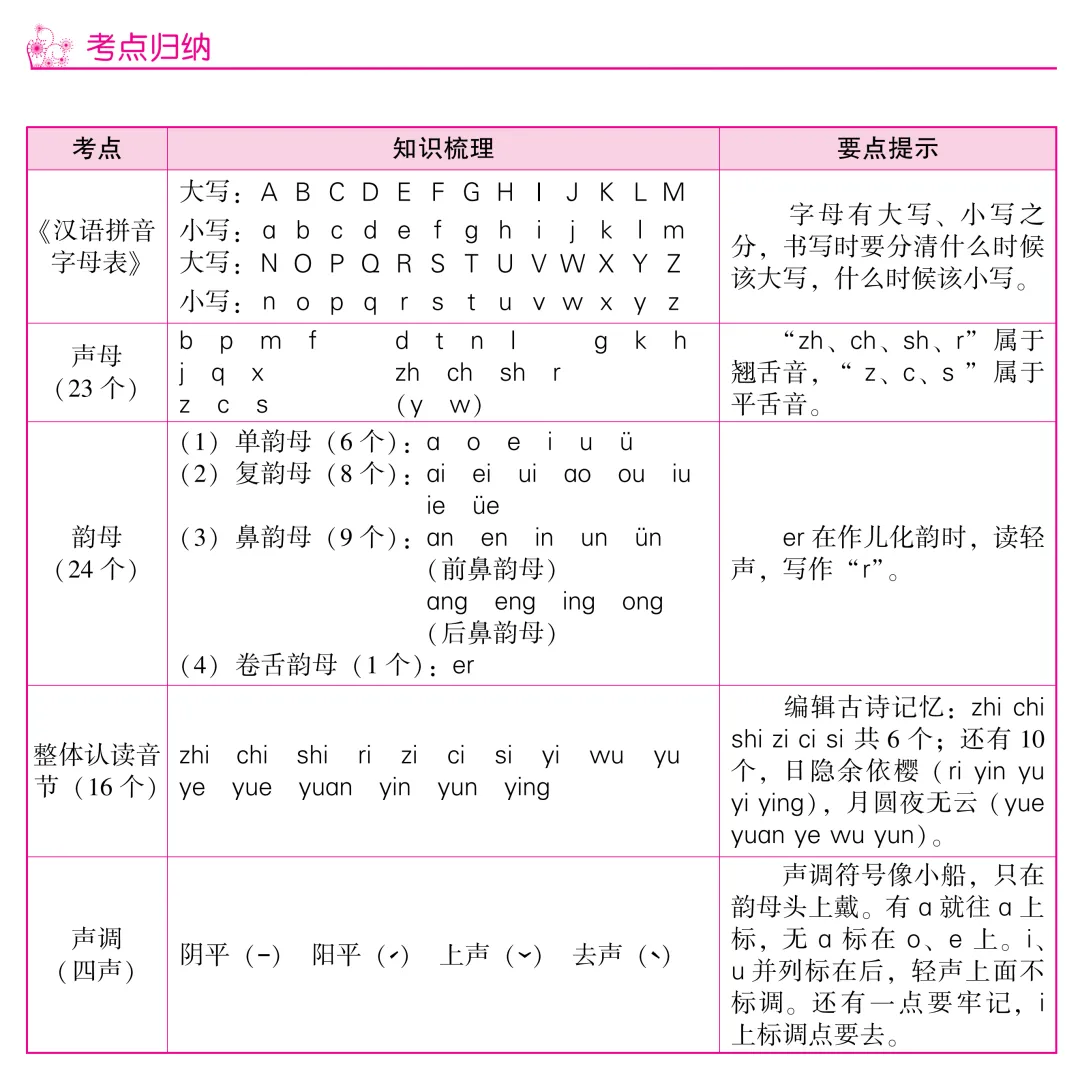 中考倒计时!避开这4个备考误区,高效复习才是硬道理 第6张