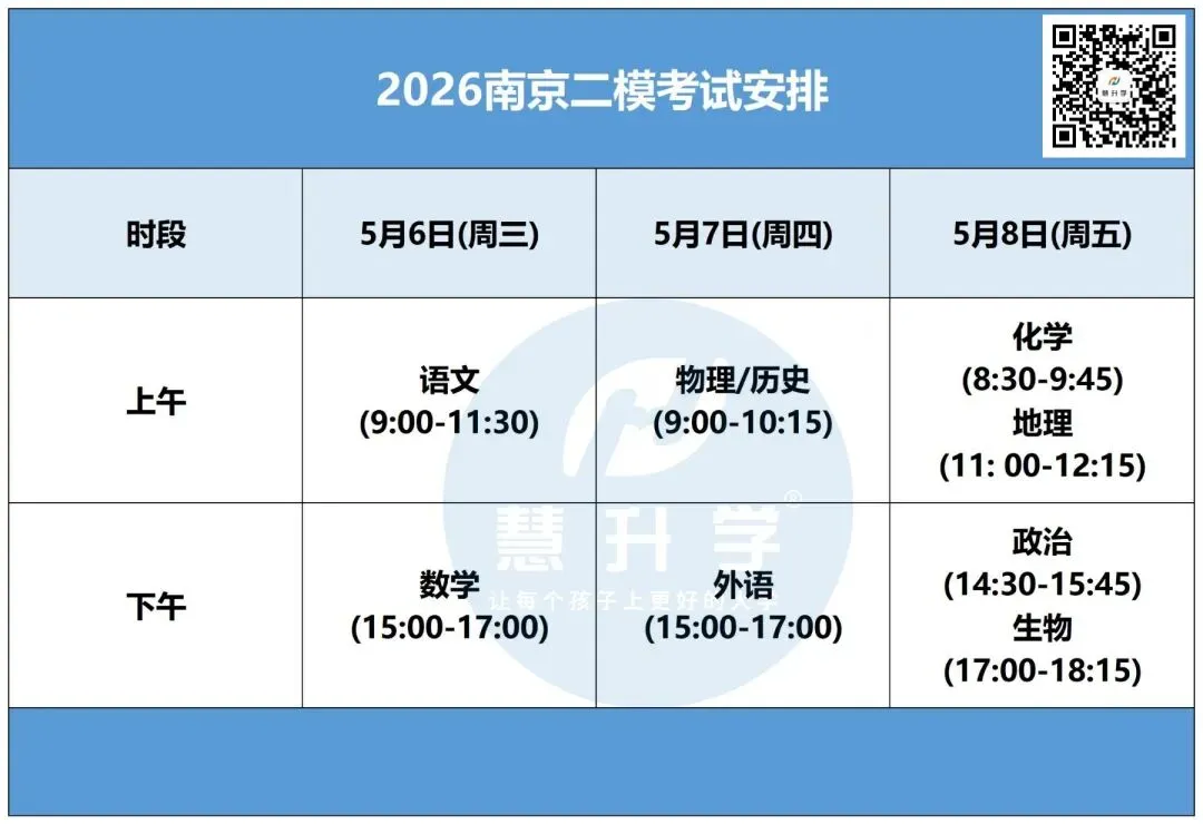 2026届高三苏锡常镇二模、南京二模真题出炉 第15张