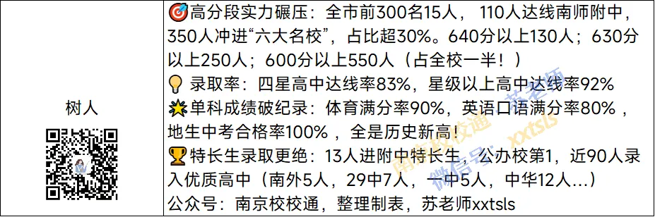 树人中考一模成绩排名表曝光!改分很紧? 第4张