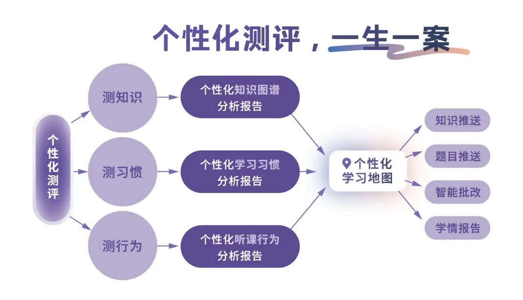 初三家长必看!中考志愿填报指导暨新亚高中校园开放日 第6张