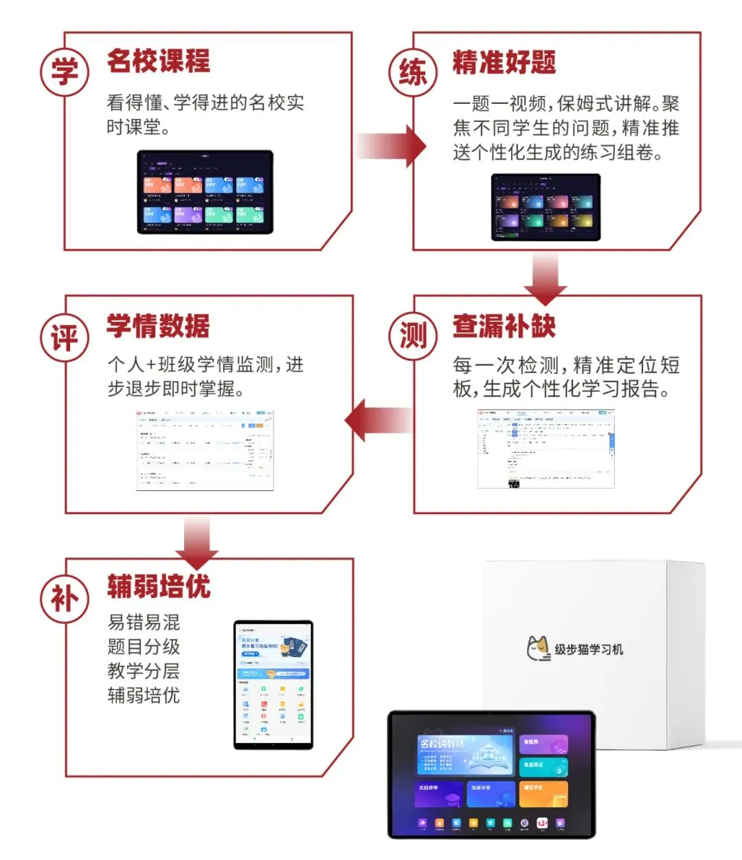 初三家长必看!中考志愿填报指导暨新亚高中校园开放日 第13张
