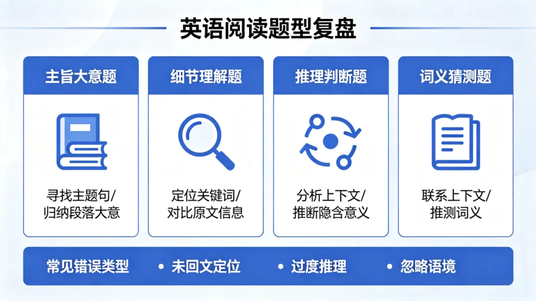 英语期中考后复盘指南 第16张