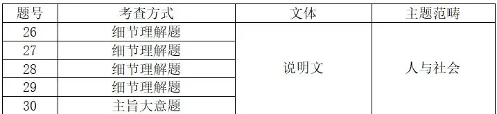 【提分就选大容】中考试卷分析+各模块学习方法!文末赠送2024年云南中考英语真题! 第5张