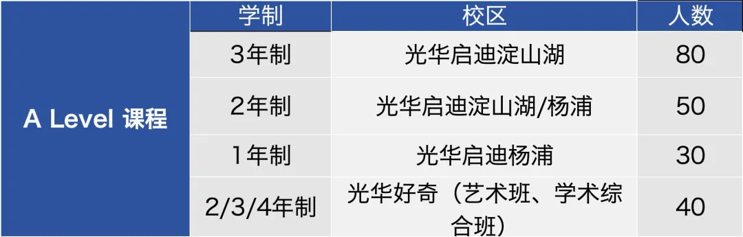 光华启迪26秋招考试考哪些内容?考情?真题试卷?学费多少?(6月27日) 第4张