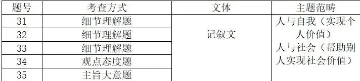 【提分就选大容】中考试卷分析+各模块学习方法!文末赠送2024年云南中考英语真题! 第6张