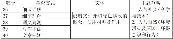 【提分就选大容】中考试卷分析+各模块学习方法!文末赠送2024年云南中考英语真题! 第7张