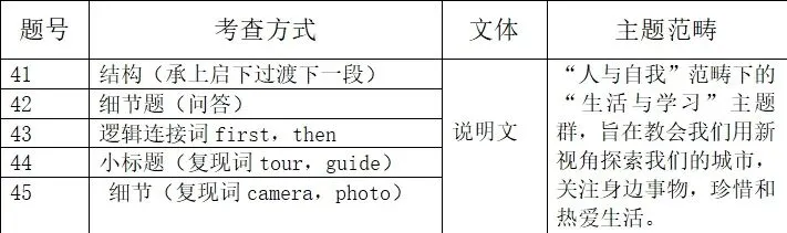 【提分就选大容】中考试卷分析+各模块学习方法!文末赠送2024年云南中考英语真题! 第8张