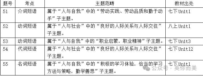 【提分就选大容】中考试卷分析+各模块学习方法!文末赠送2024年云南中考英语真题! 第10张