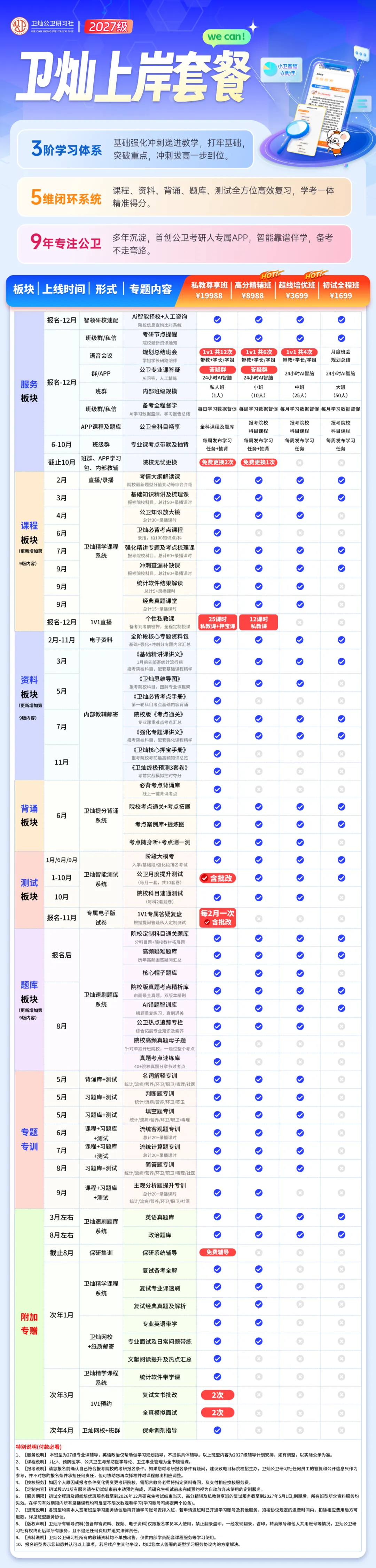 2026年《流行病学》公卫考研真题拆解第5期 | 华中科技大学353:筛检试验真实性评价与标准选择! 第17张
