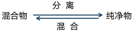 【2026中考复习系列】化学——物质的多样性 第5张