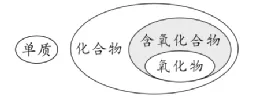 【2026中考复习系列】化学——物质的多样性 第6张
