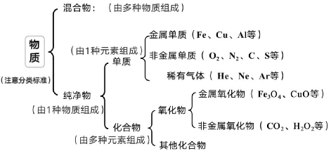 【2026中考复习系列】化学——物质的多样性 第7张