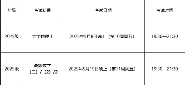 明天期中考,科宝们别忘啦 第1张