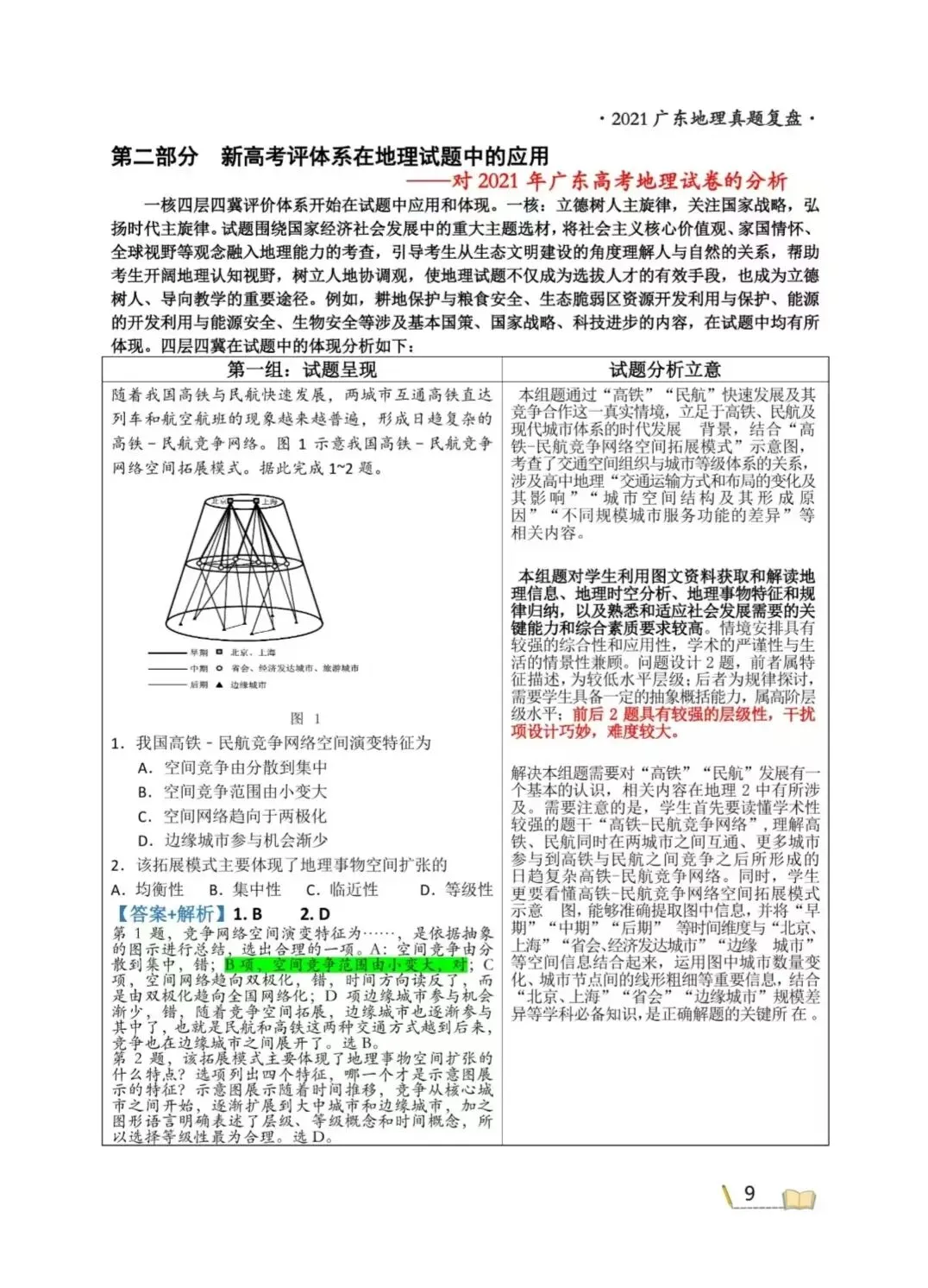 【最后30天冲刺】回归真题,回归真题解析解读,回归试题细则,洞悉得分点. 第4张