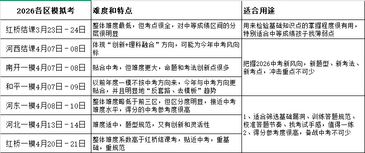 滨海新区中考一模分数对标(20260507) 第4张