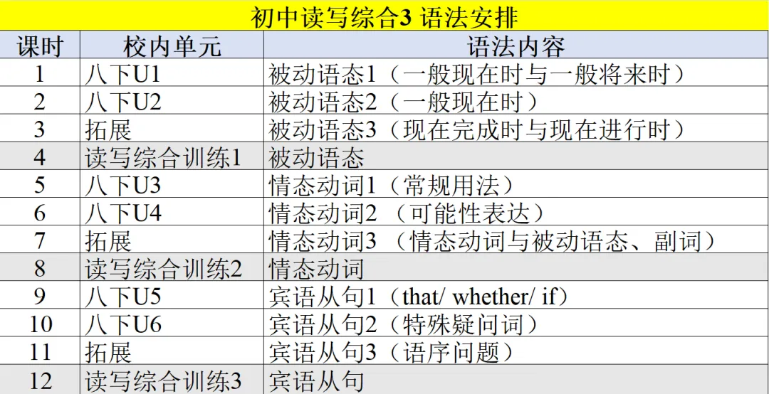 小蜗牛提分系列-初中读写综合+中考课 第2张