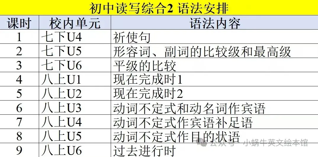 小蜗牛提分系列-初中读写综合+中考课 第3张