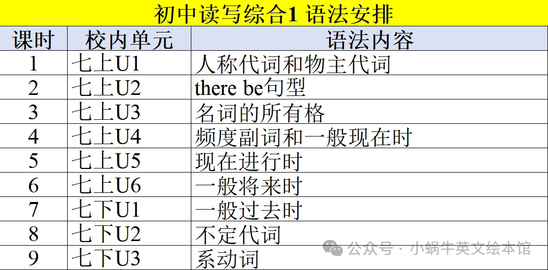 小蜗牛提分系列-初中读写综合+中考课 第4张
