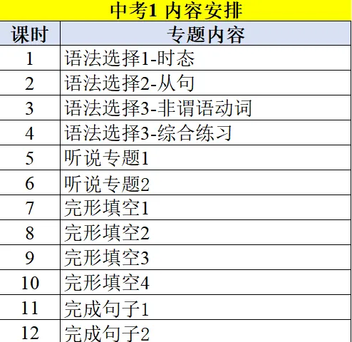 小蜗牛提分系列-初中读写综合+中考课 第5张