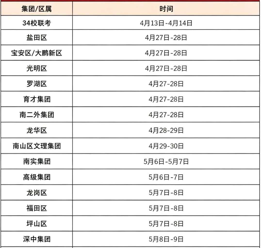最新!2026年龙岗区/深高级初三二模真题出炉!速领完整版试卷+答案 第2张