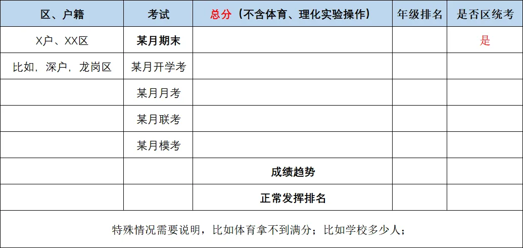 2026年中考:第一批次16个志愿怎么填? 第1张