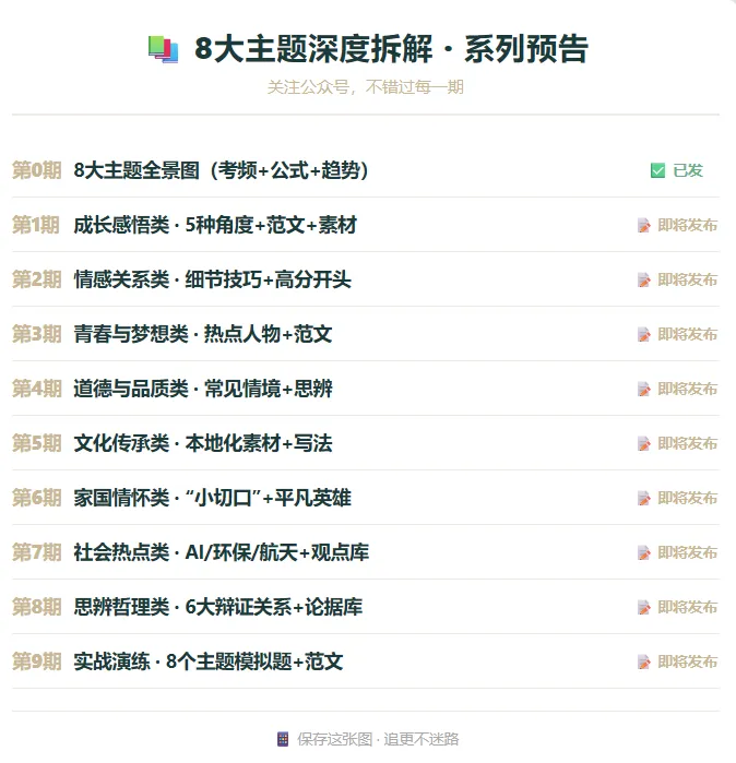 别让孩子盲刷50篇了!中考作文就考这8个主题(附考频数据) 第6张