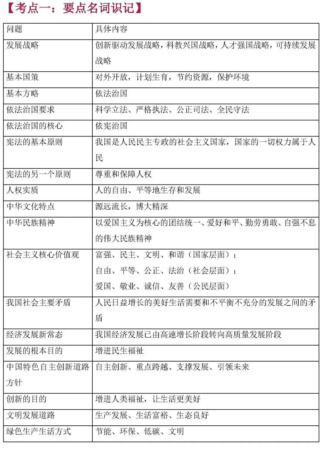 初中道德与法治 | 中考道德与法治核心考点内容整理 第2张