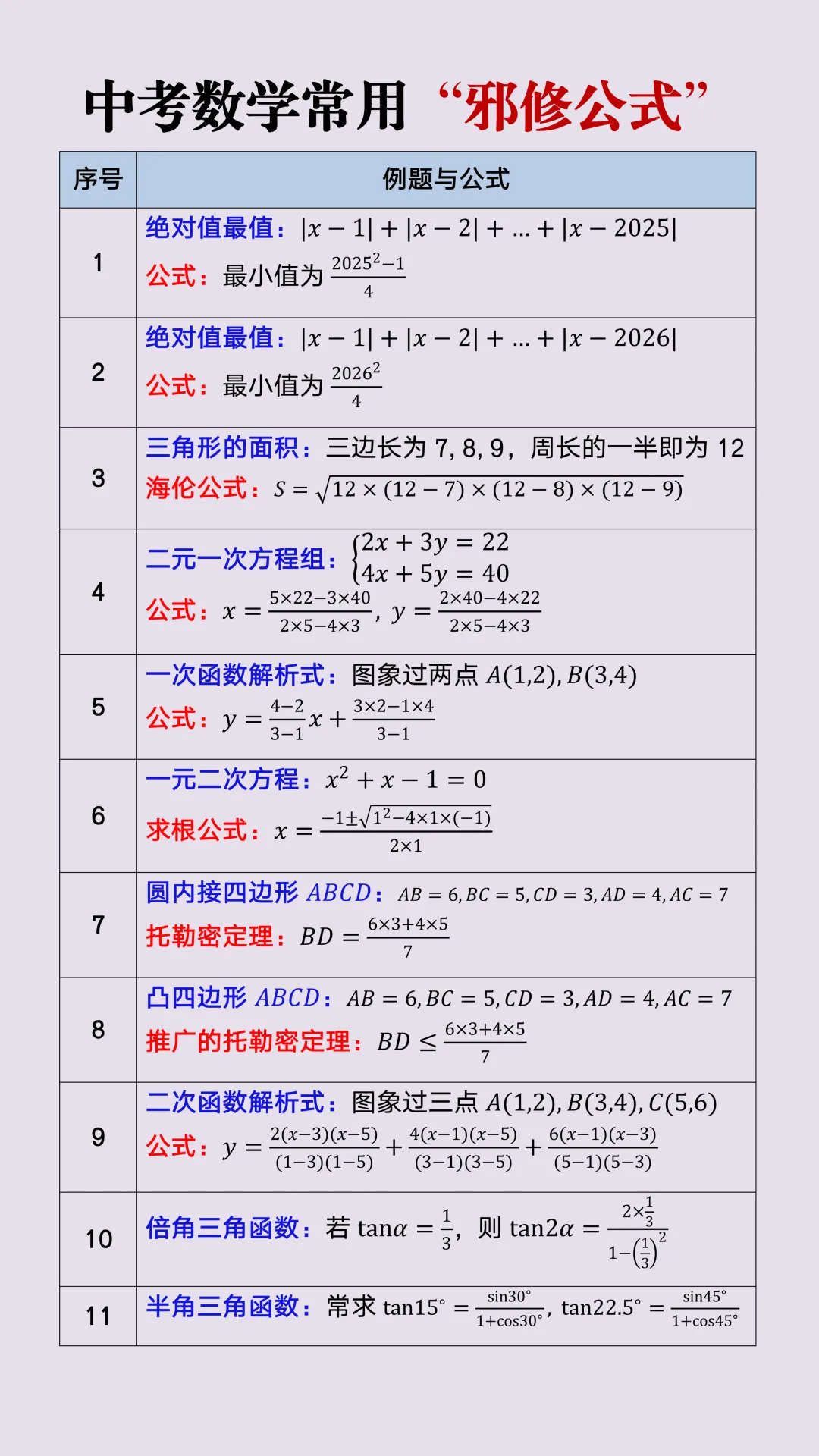 中考数学常用“邪修公式”,上了考场就知道有多管用了! 第3张