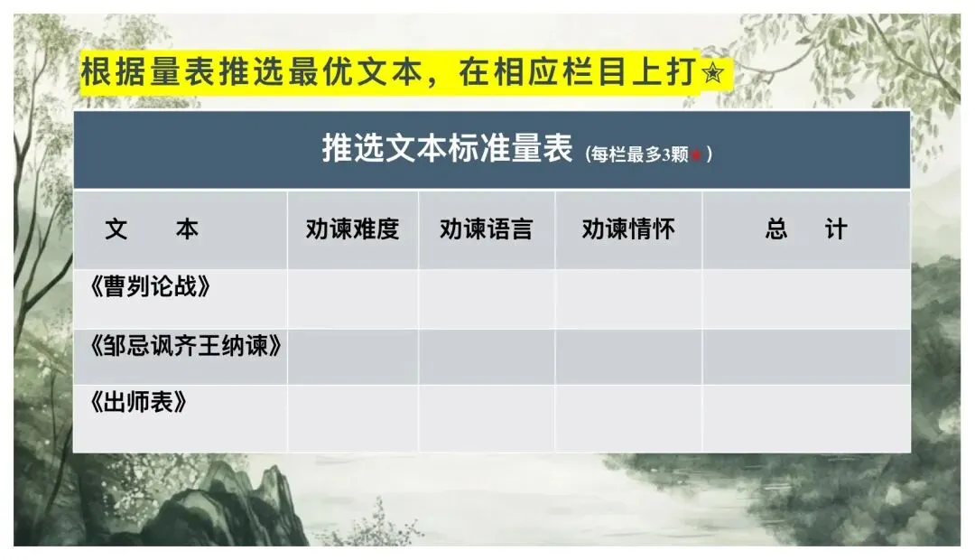 中考劝谏类文言文复习这样讲太赞了! 第5张