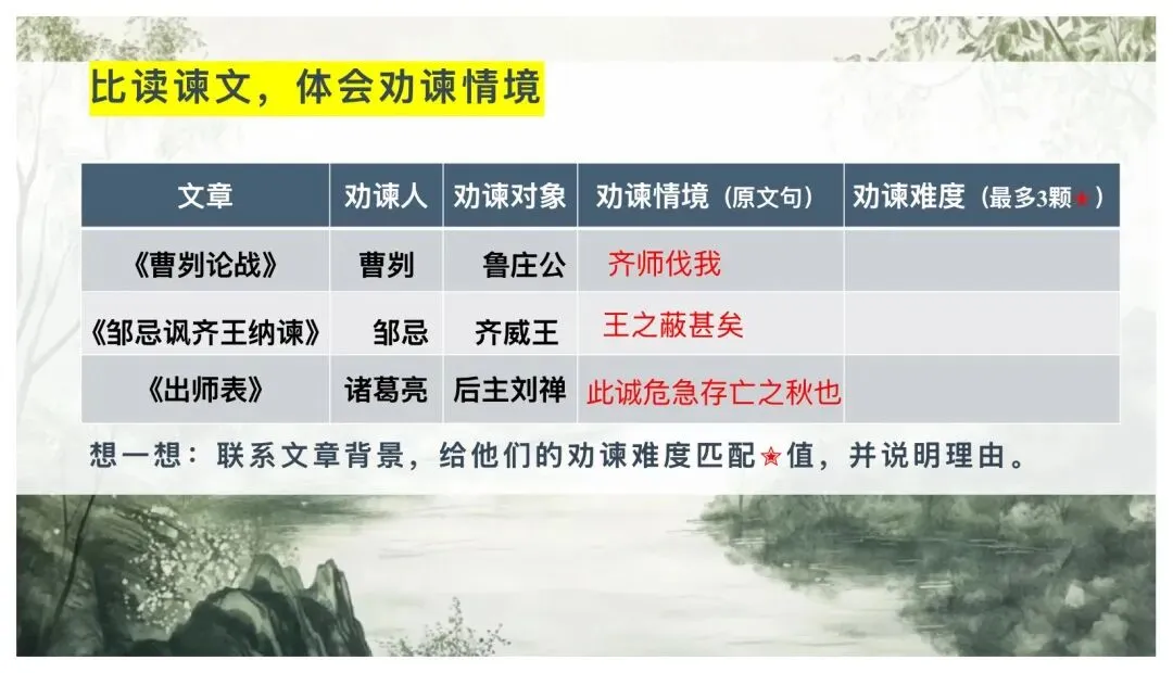 中考劝谏类文言文复习这样讲太赞了! 第9张