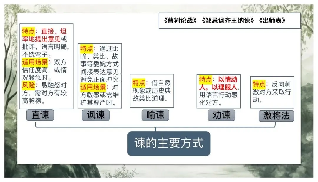 中考劝谏类文言文复习这样讲太赞了! 第10张