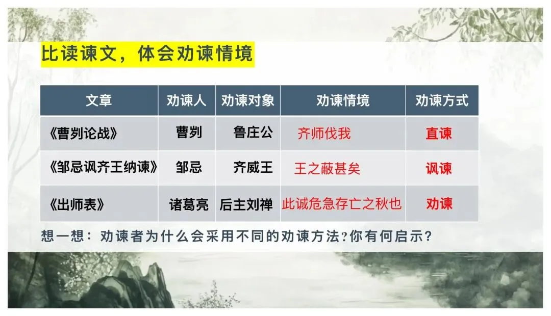 中考劝谏类文言文复习这样讲太赞了! 第11张