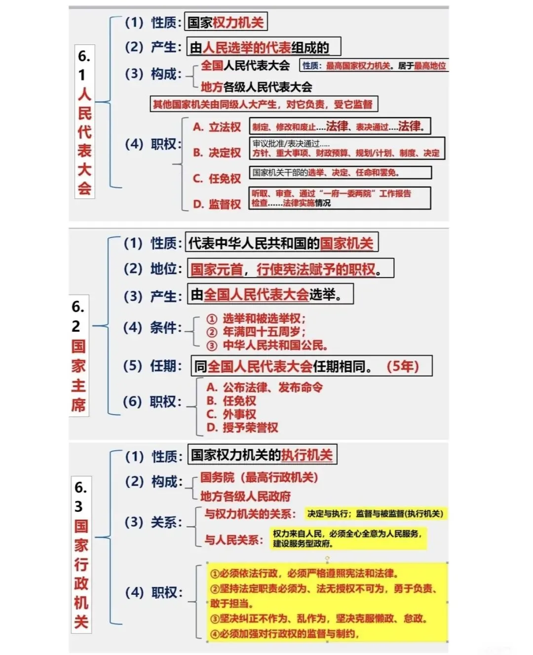 中考道德与法治核心知识点速记之国家机关 第1张