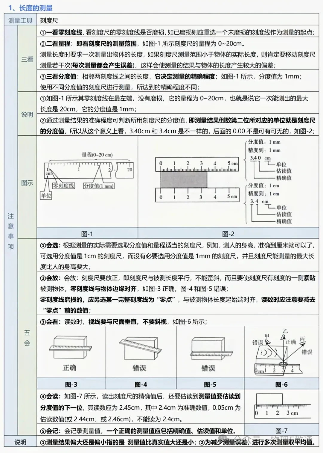 【中考物理】实验复习:50个实验要点精粹汇总,一篇在手实验无忧! 第1张