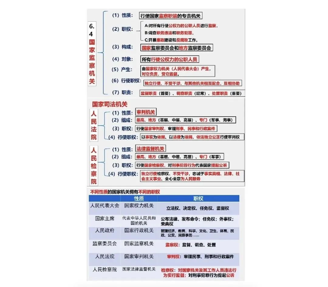 中考道德与法治核心知识点速记之国家机关 第2张