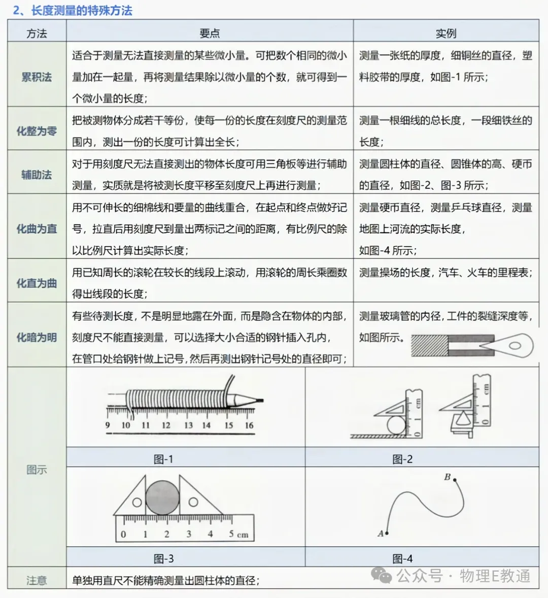 【中考物理】实验复习:50个实验要点精粹汇总,一篇在手实验无忧! 第2张
