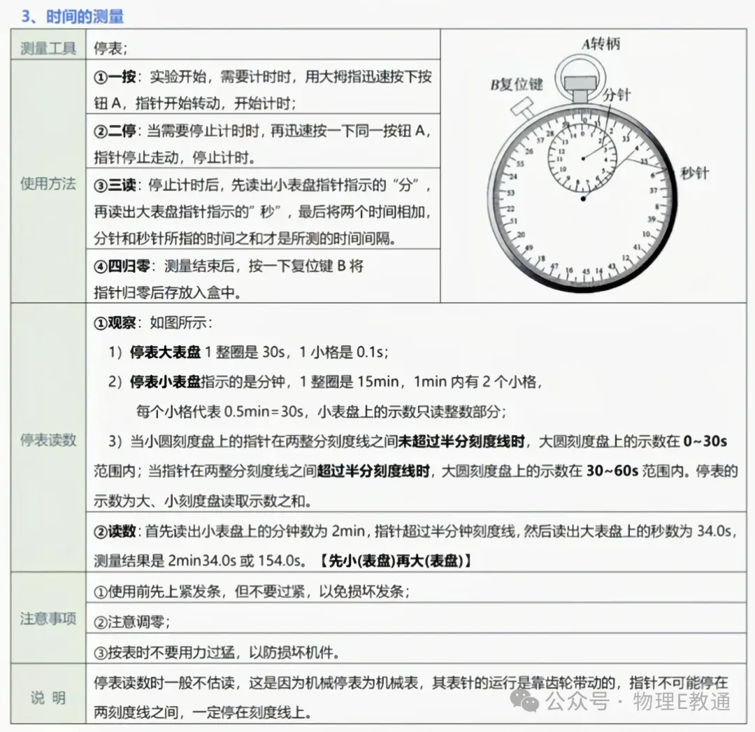 【中考物理】实验复习:50个实验要点精粹汇总,一篇在手实验无忧! 第3张