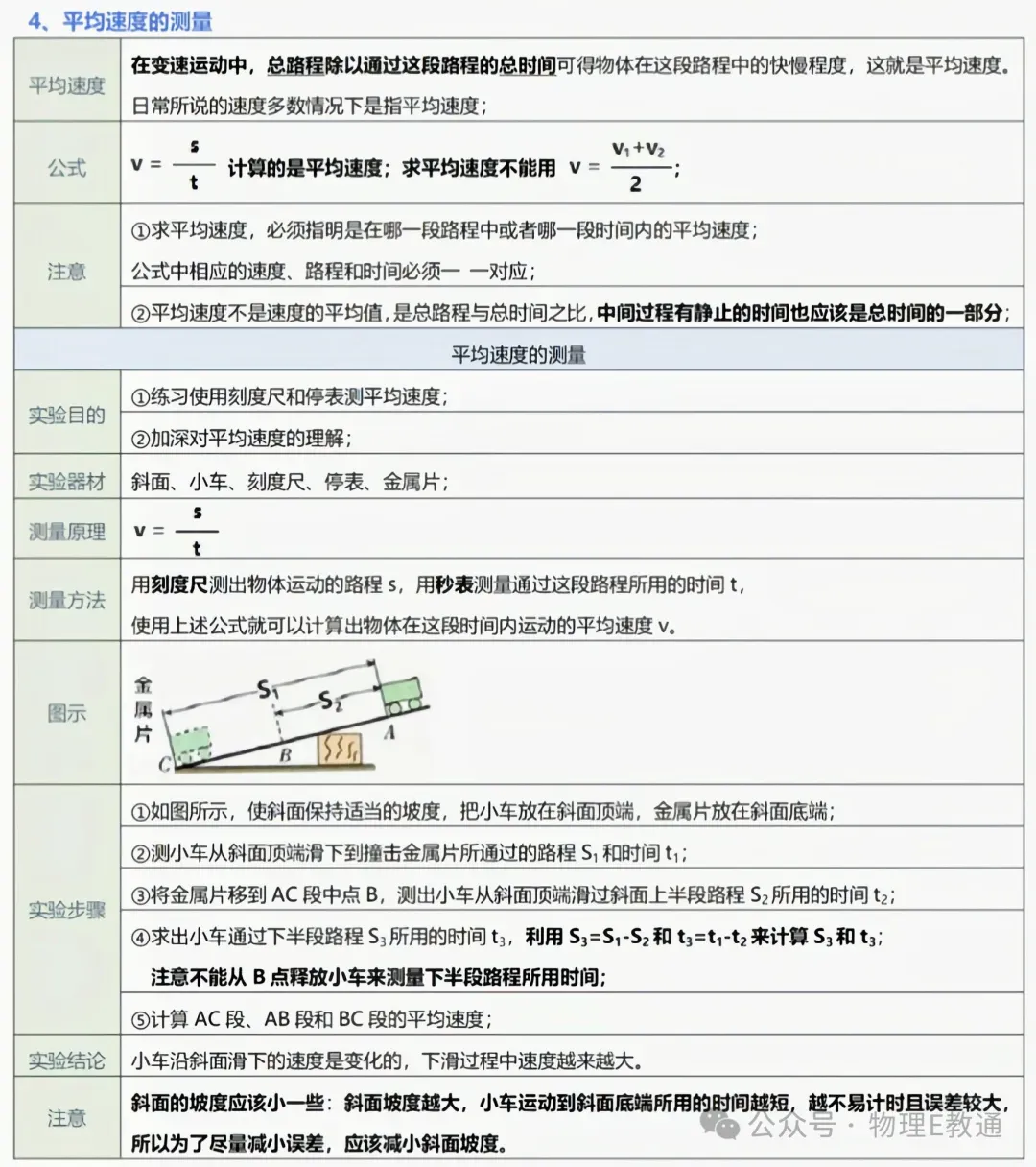 【中考物理】实验复习:50个实验要点精粹汇总,一篇在手实验无忧! 第4张
